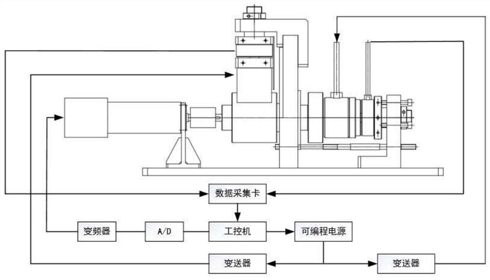 High-speed motorized spindle transient dynamic load simulation loading method and device