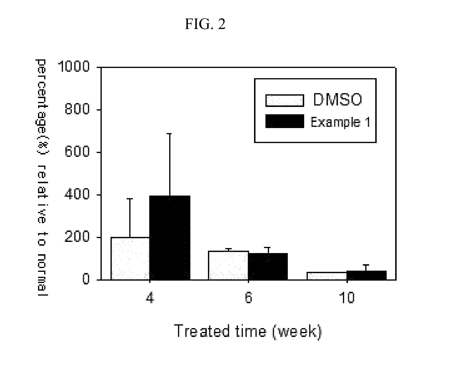 Peptide and use thereof