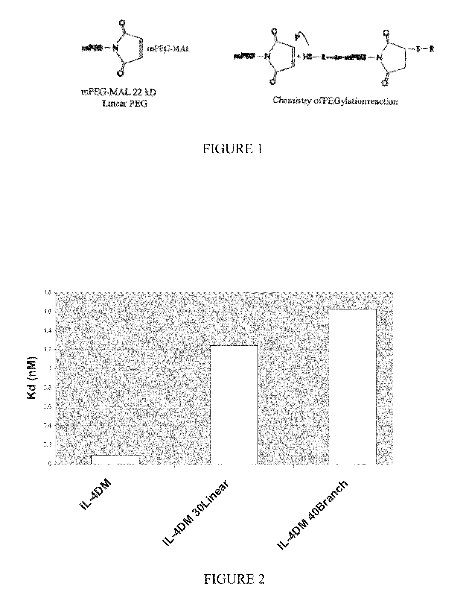 Modified IL-4 mutein receptor antagonists