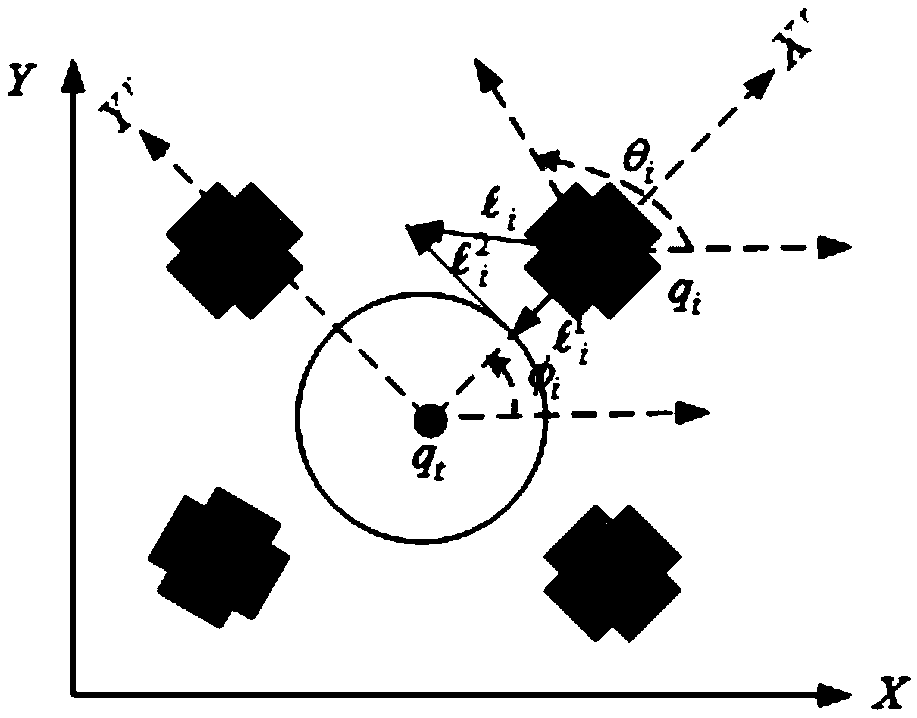 Cooperative control method for patrol escort tasks of multiple nonholonomic robots based on vector field