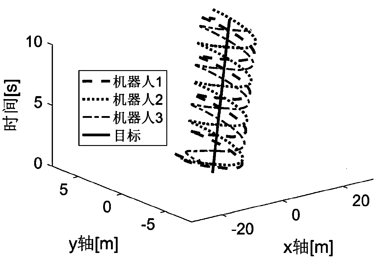 Cooperative control method for patrol escort tasks of multiple nonholonomic robots based on vector field