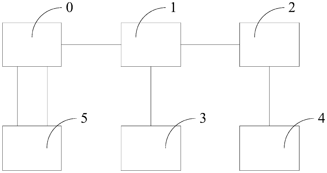 Testing equipment and testing method for rectifier diode of combined drive generator