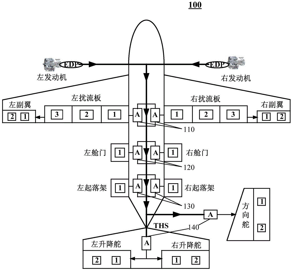 Airplane hydraulic system layout based on power-by-wire energy storage device