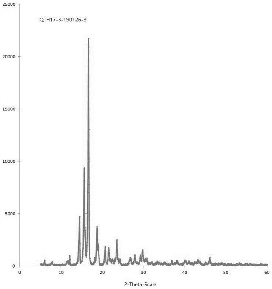 Crystal form of dydrogesterone intermediate and preparation method thereof