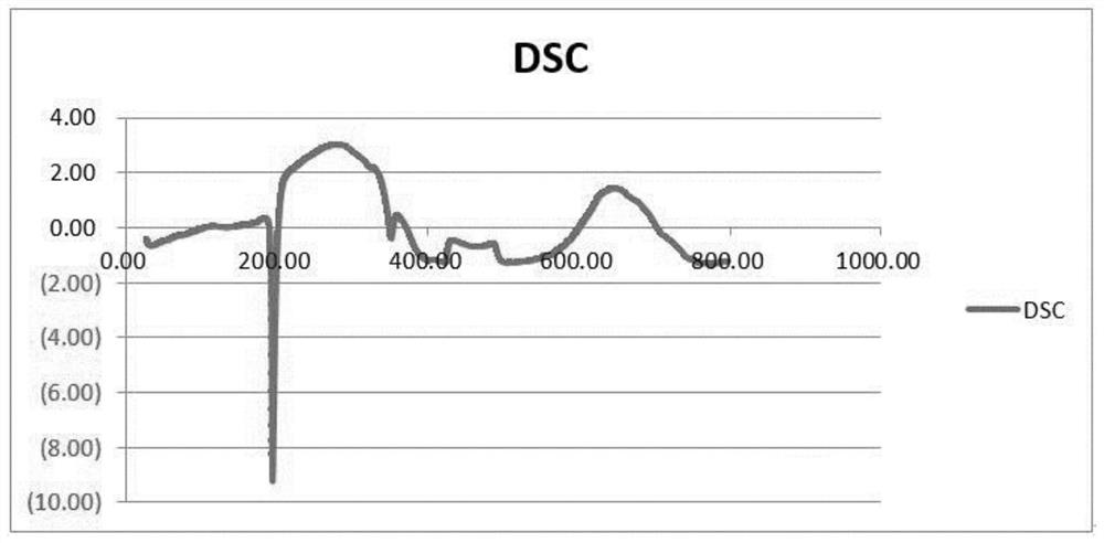 Crystal form of dydrogesterone intermediate and preparation method thereof