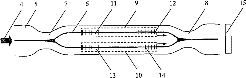 Interferometer combined by double F-P chambers and Mach-Zehnder
