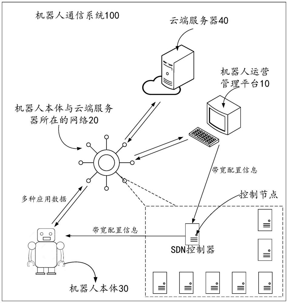 Robot communication method, system and device and storage medium