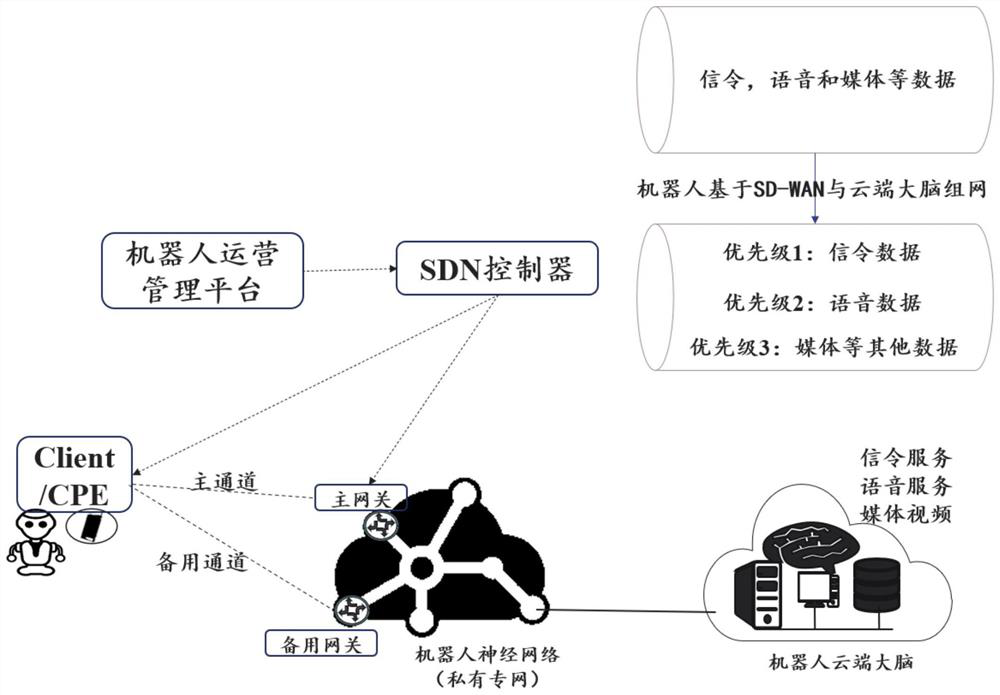 Robot communication method, system and device and storage medium