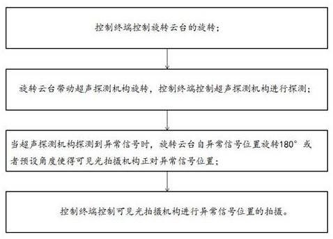 A distribution network vehicle intelligent inspection robot system and method