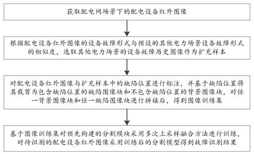 A distribution network vehicle intelligent inspection robot system and method