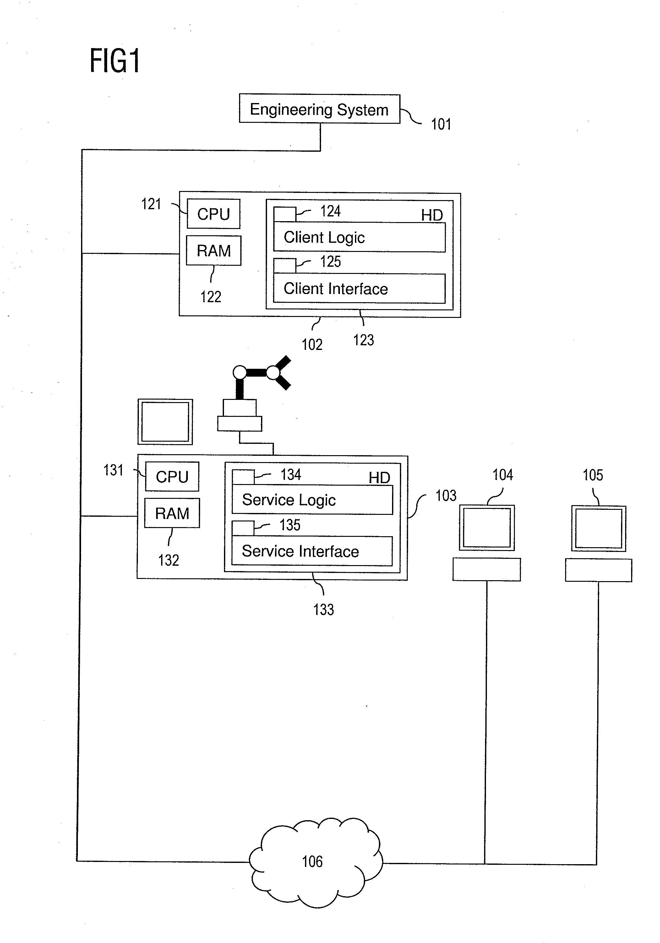 Method of Providing Data Access in an Industrial Automation System, Computer Program Product and Industrial Automation System