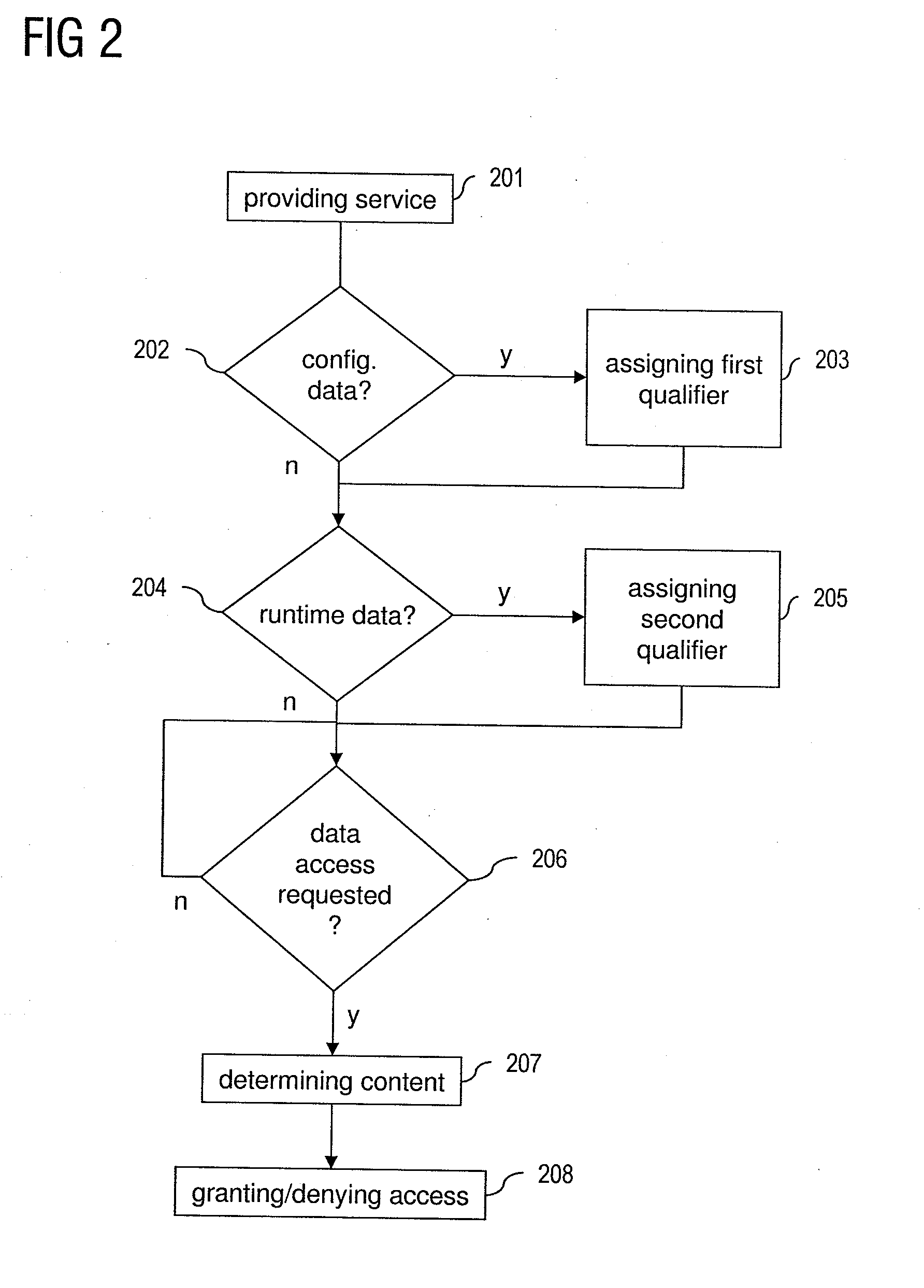 Method of Providing Data Access in an Industrial Automation System, Computer Program Product and Industrial Automation System