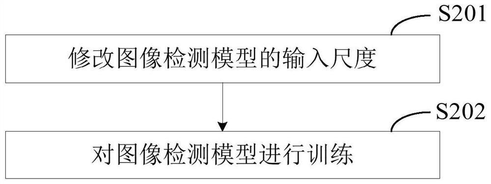 Target object identification method and device