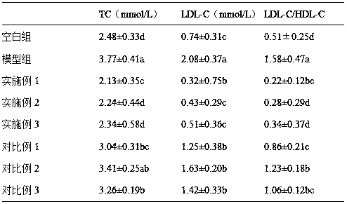 Method for preparing silkworm pupa oil for auxiliarily reducing blood lipid