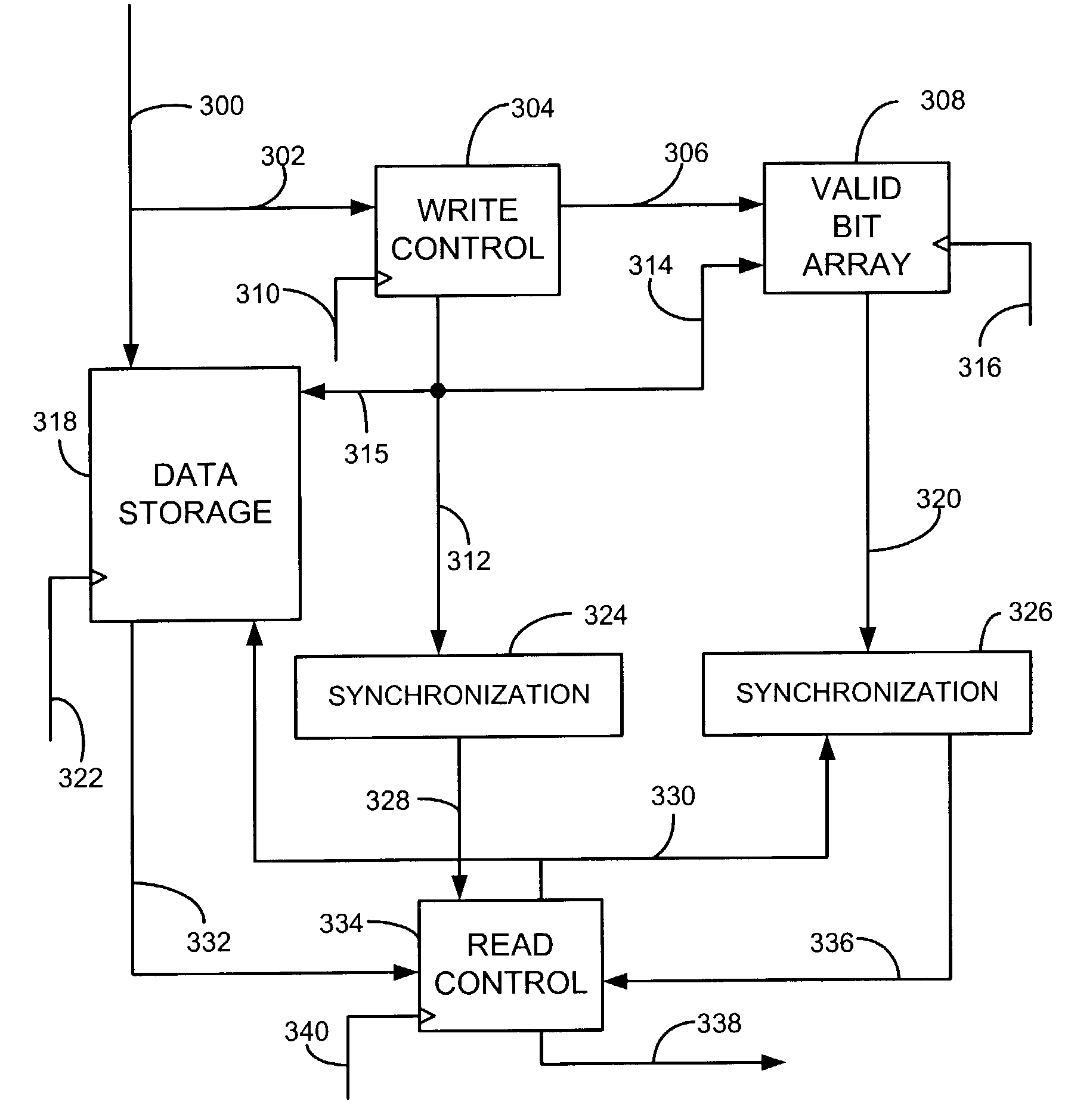 Method and apparatus for asynchronous read control