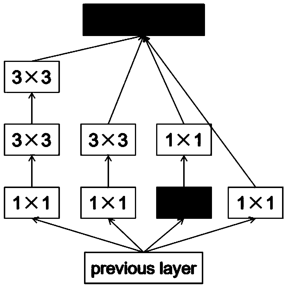 Lightweight neural network single-image defogging method based on multi-scale convolution