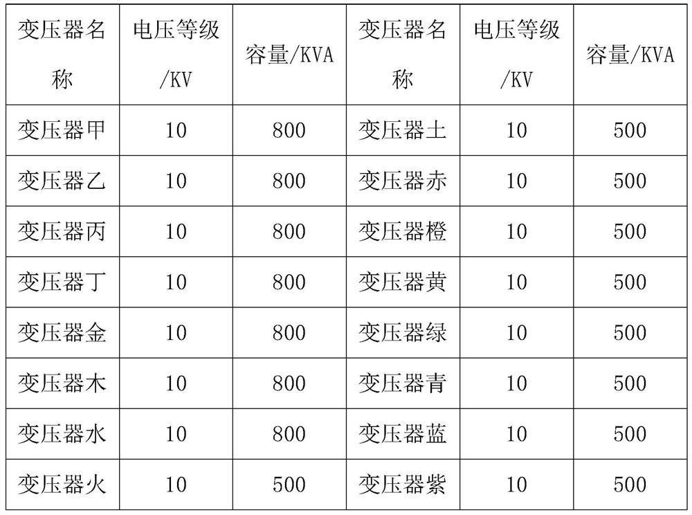 Multi-type charging facility configuration method for residential area