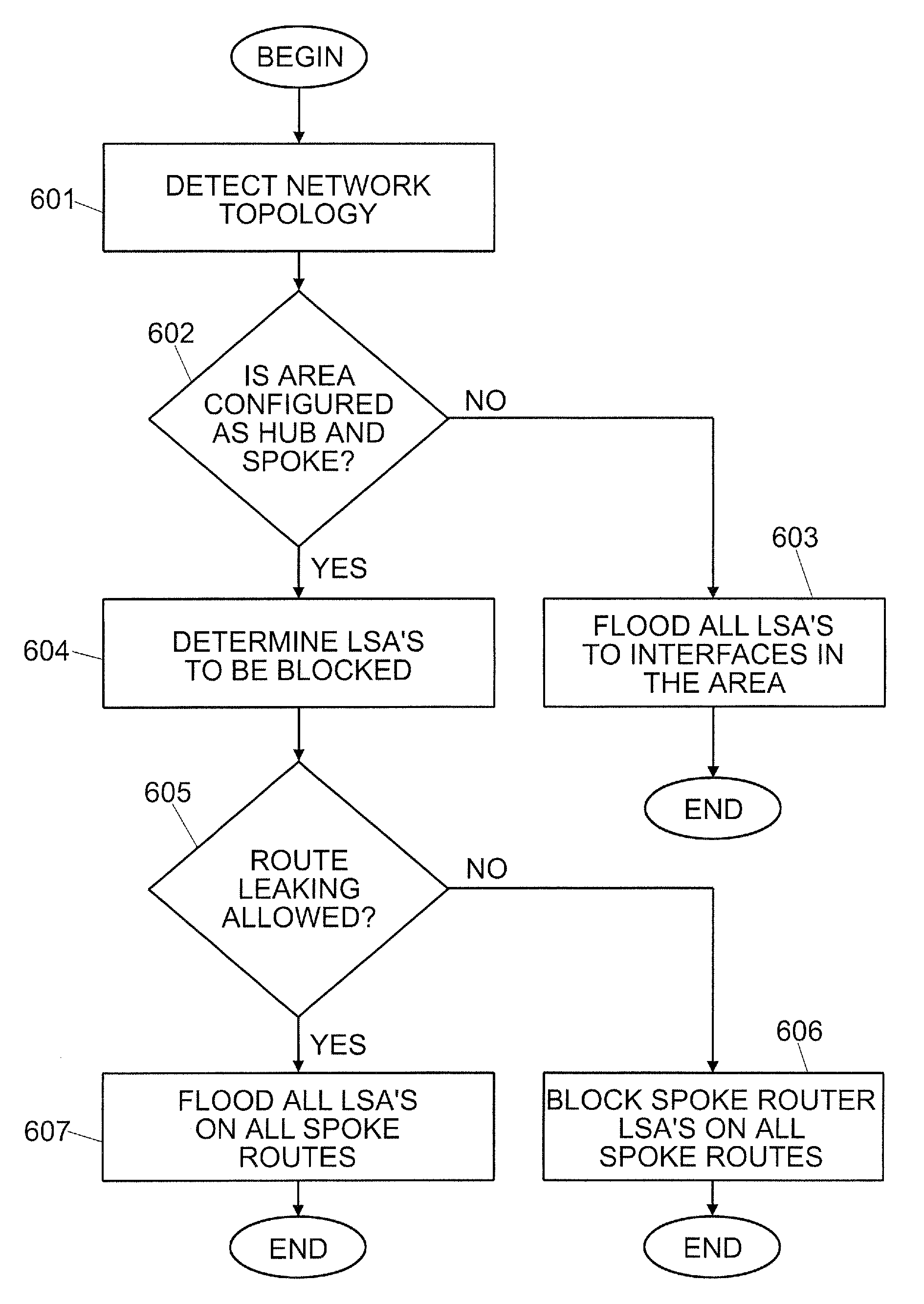 Method and system for selective link state advertisement blocking over a data network area