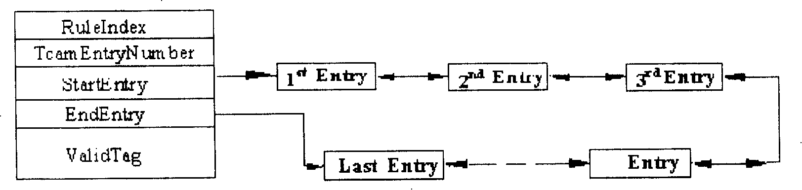 Dynamic-range matching listing maintenance