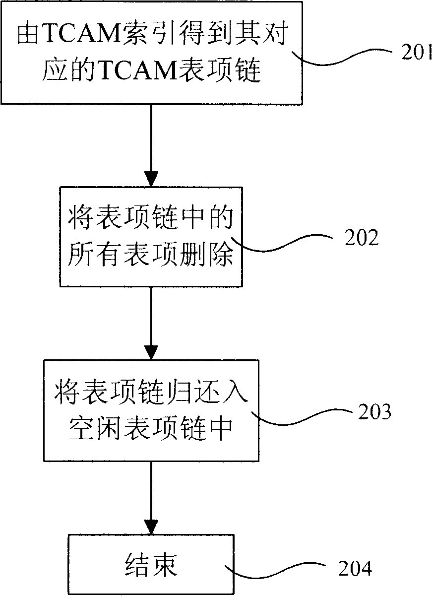 Dynamic-range matching listing maintenance