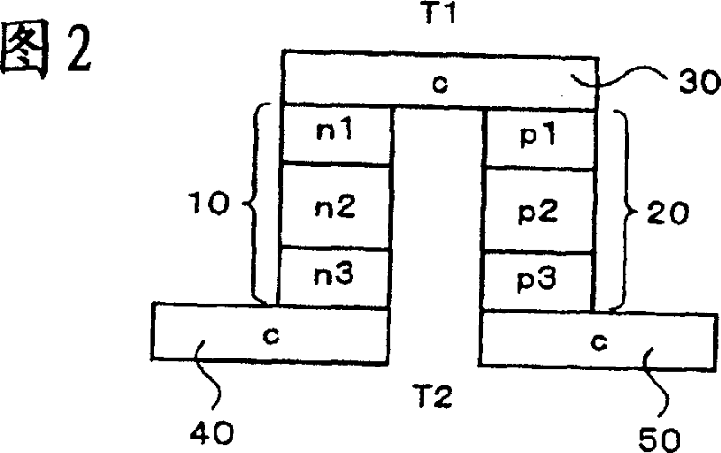 Structure of peltier element or seebeck element and its manufacturing method