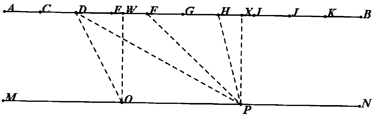 Energy channel counting redistribution process and method for gamma spectrum analysis