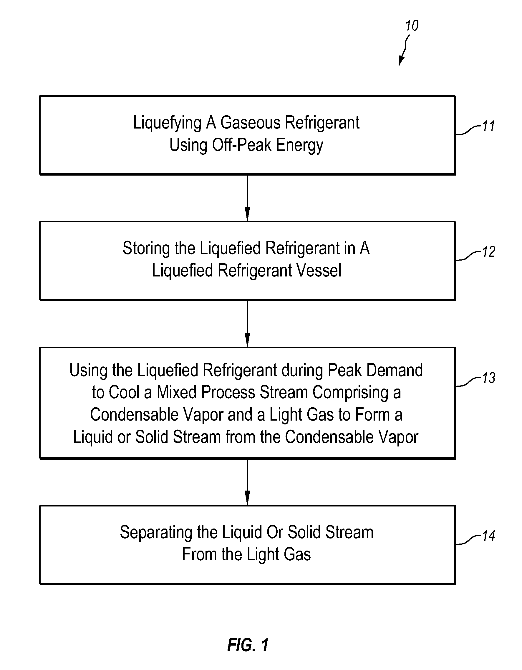 Systems and methods for integrated energy storage and cryogenic carbon capture