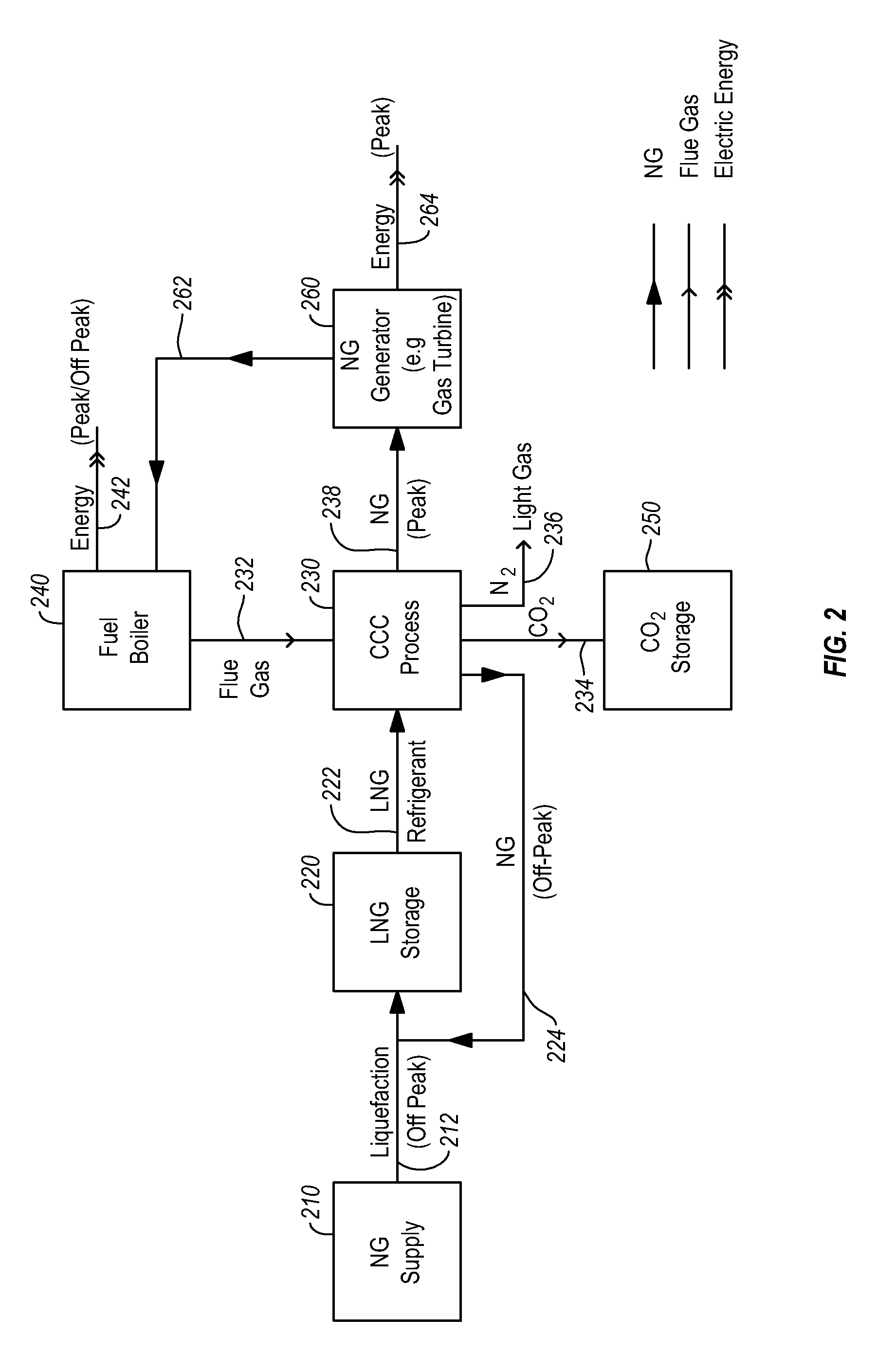 Systems and methods for integrated energy storage and cryogenic carbon capture
