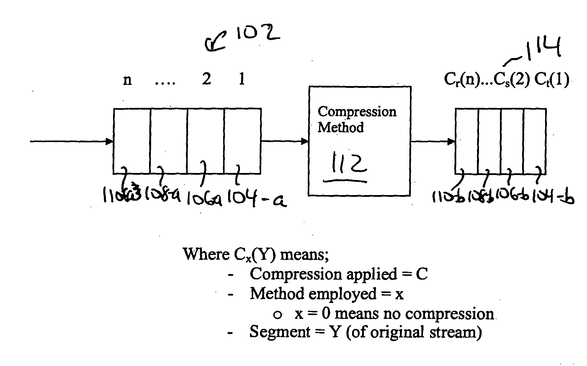 Methods and apparatus for performing adaptive compression
