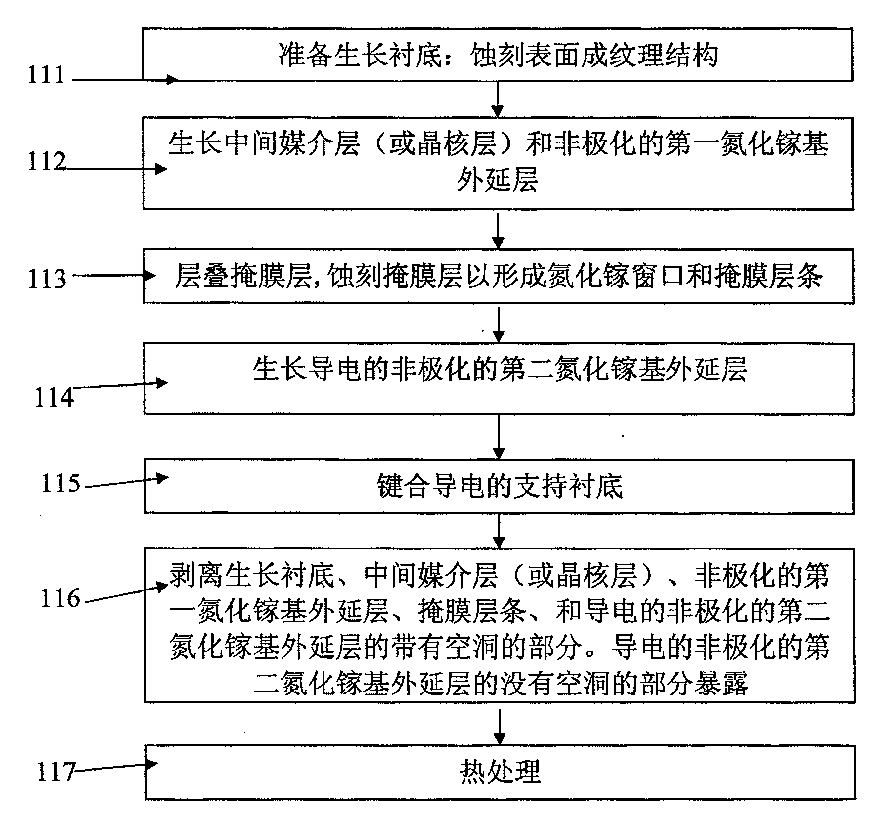 Electric non-polarized composite gallium nitride base substrate and production method