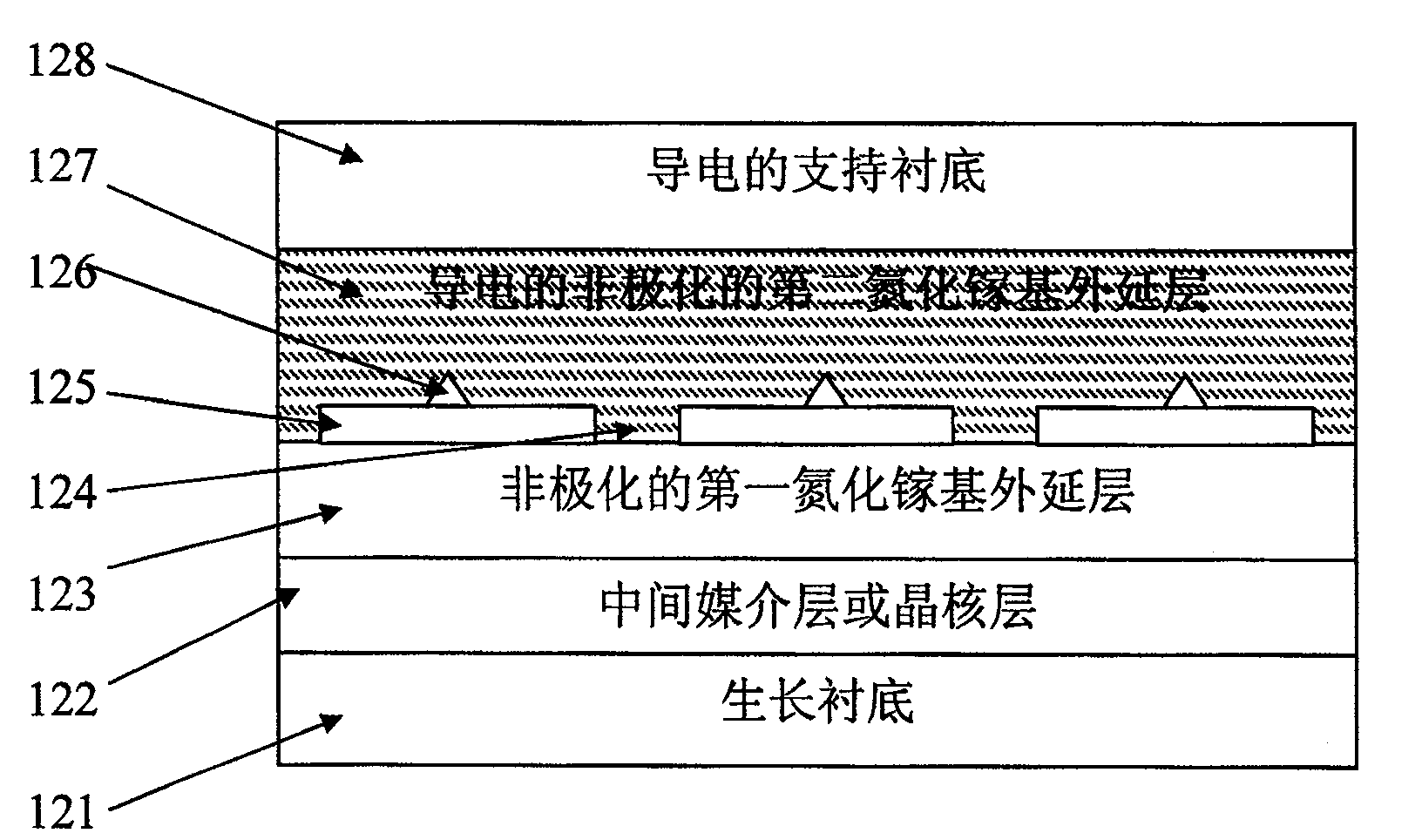 Electric non-polarized composite gallium nitride base substrate and production method
