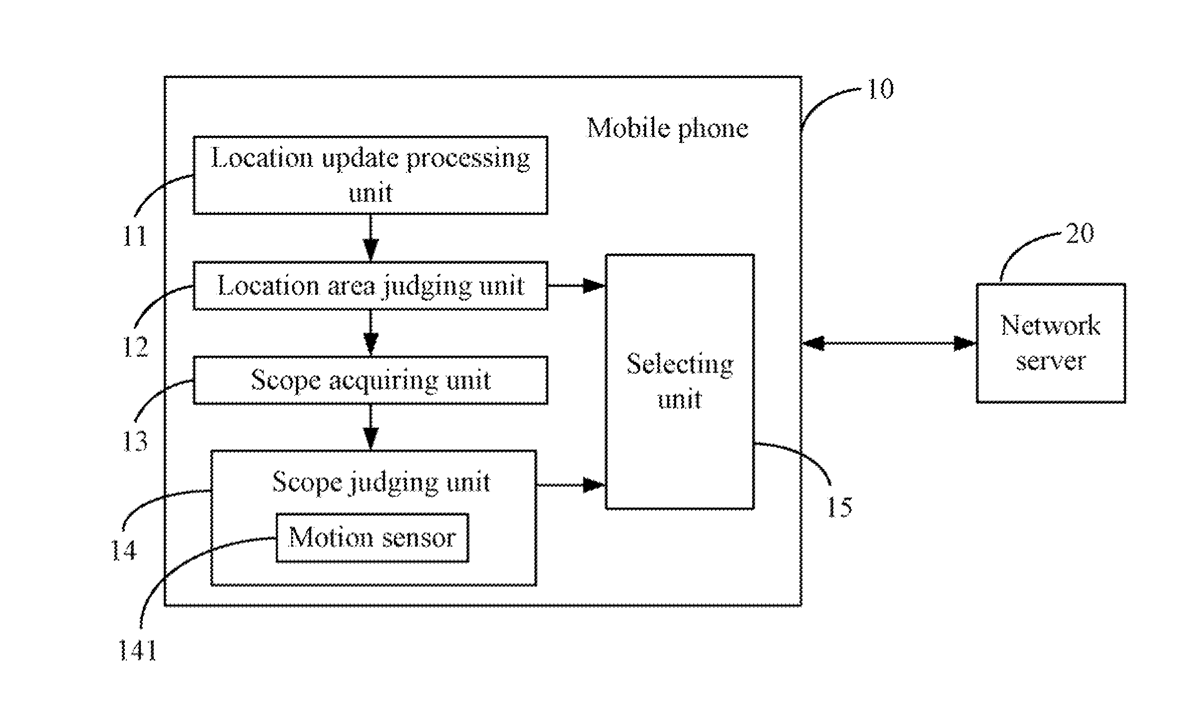 Mobile phone and location update method thereof