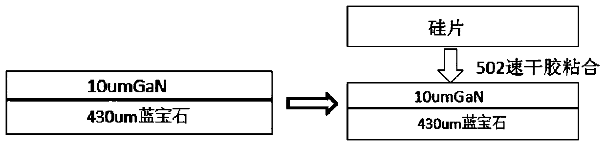 Surface treatment method after laser lift-off of a nitride material