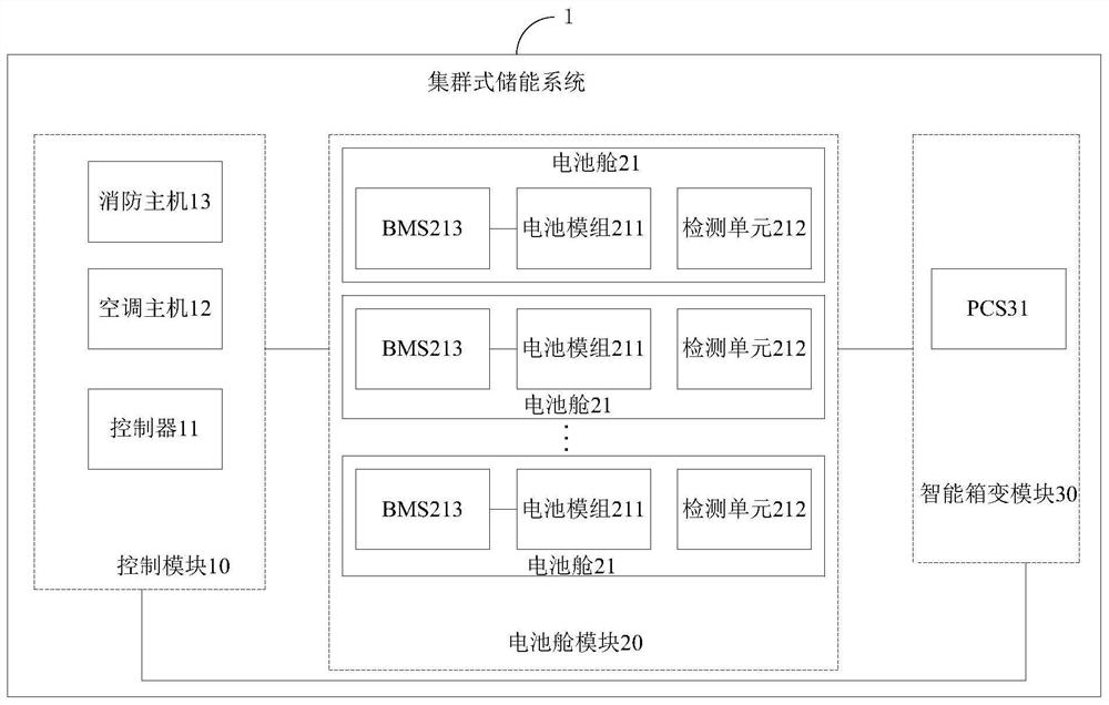 Cluster type energy storage system