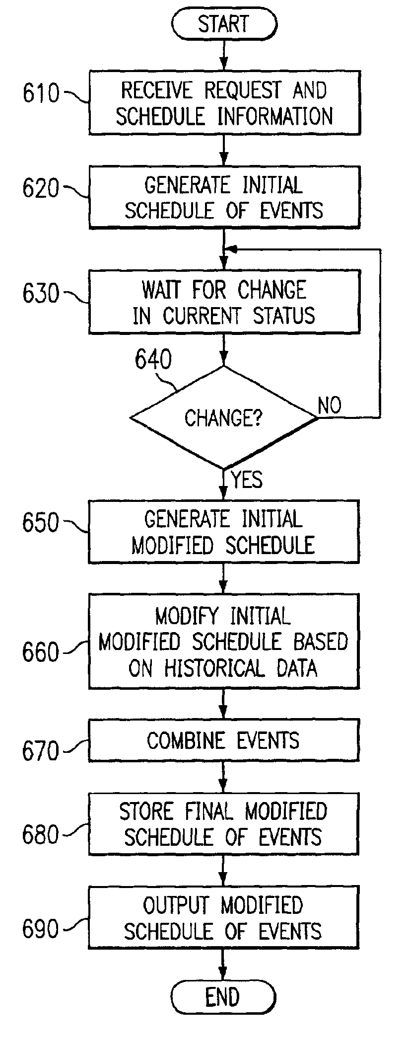 Apparatus, system and method for active scheduling of time based event-driven long running processes