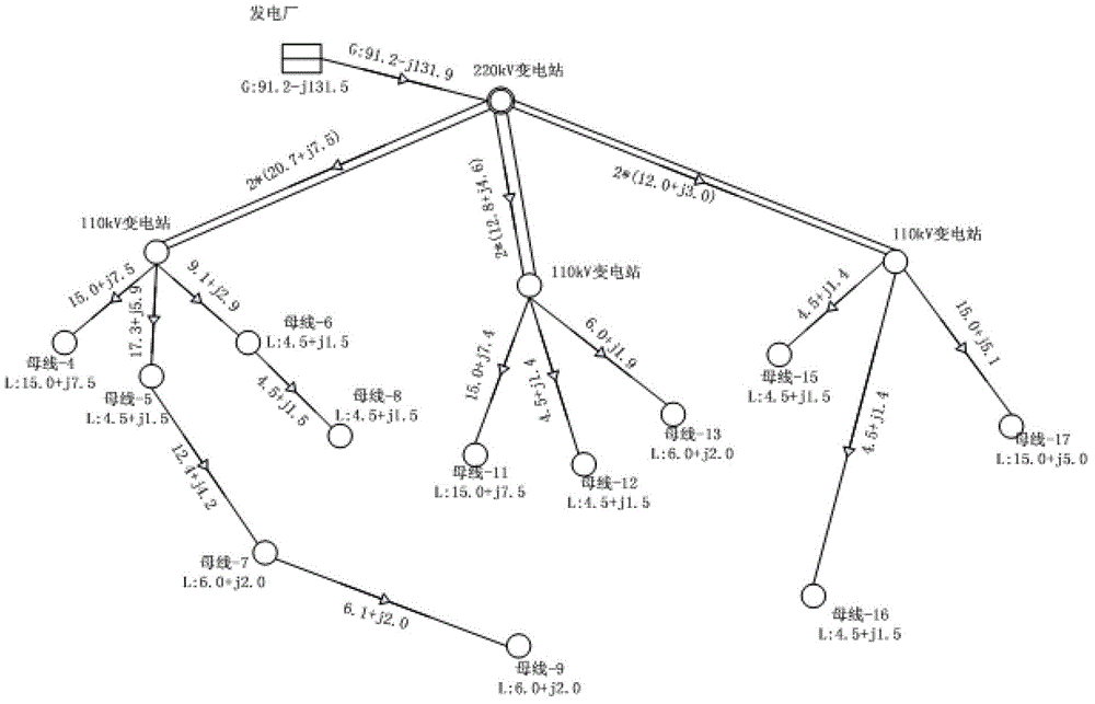 Automatic load distribution method for intelligent transformer substation