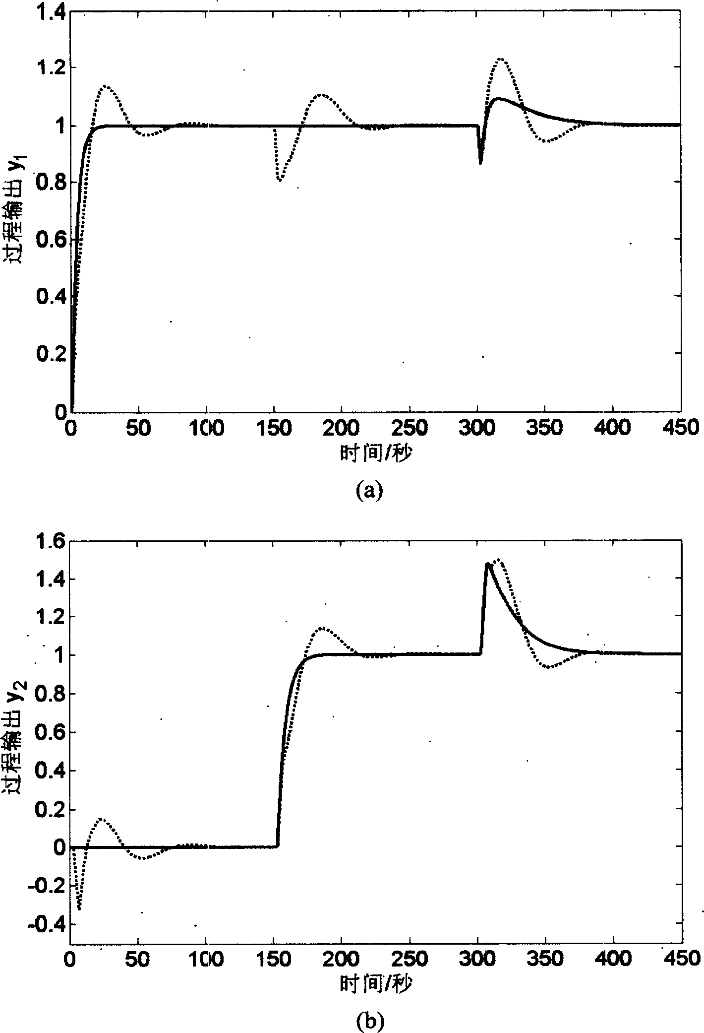 Decoupling control system of chemial double input and double output producing pocess