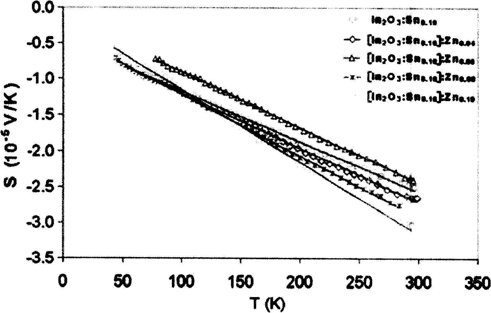 Ceramic preparation method, resulting ceramics and use thereof, particularly as a cathode sputtering target