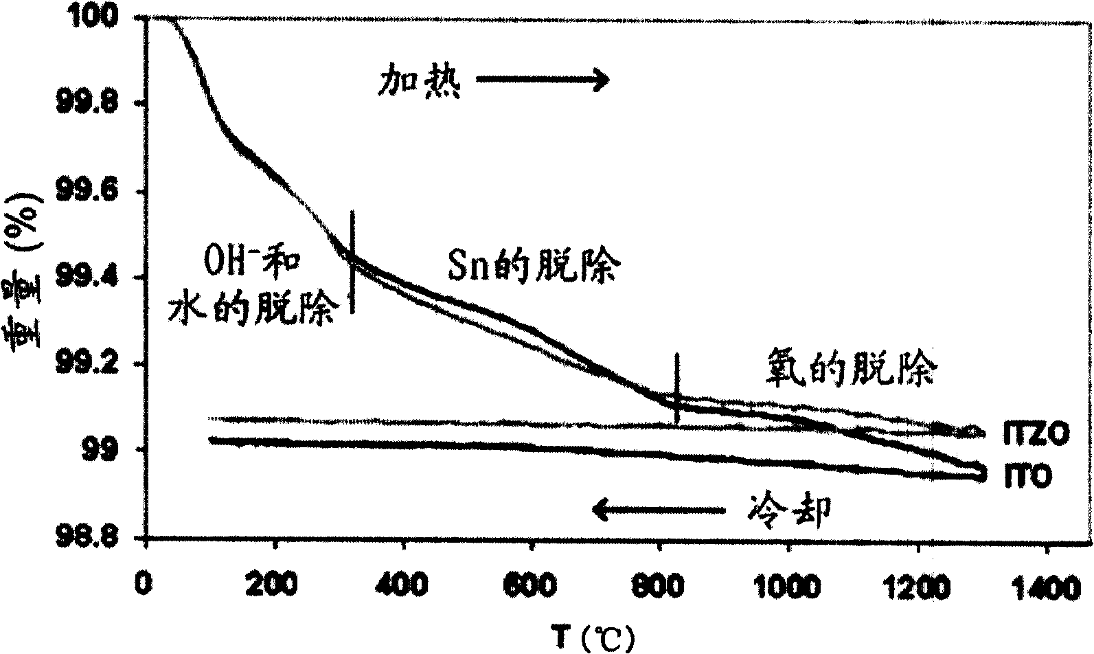 Ceramic preparation method, resulting ceramics and use thereof, particularly as a cathode sputtering target