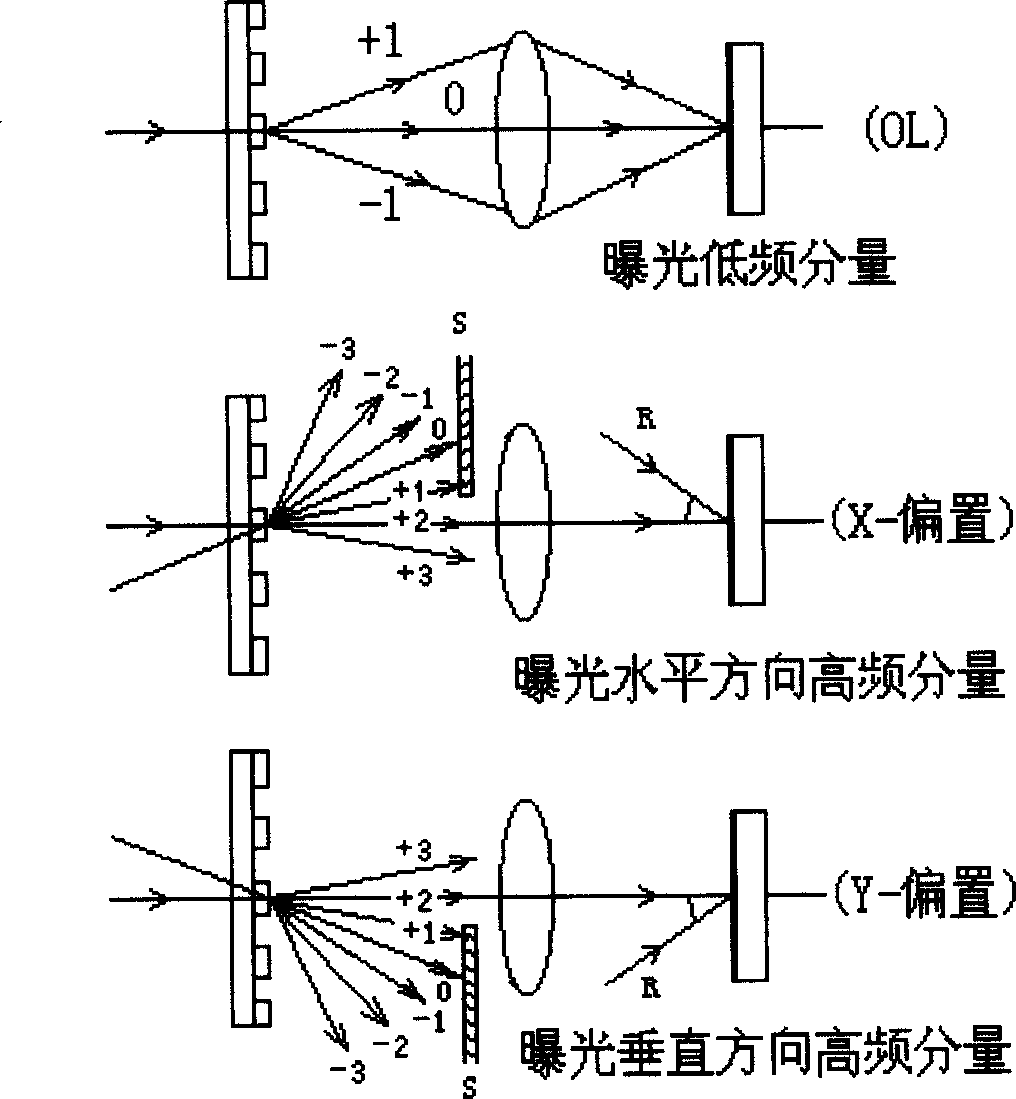 Acoustooptic frequency modulation single exposure imaging interference photo-etching method and system thereof