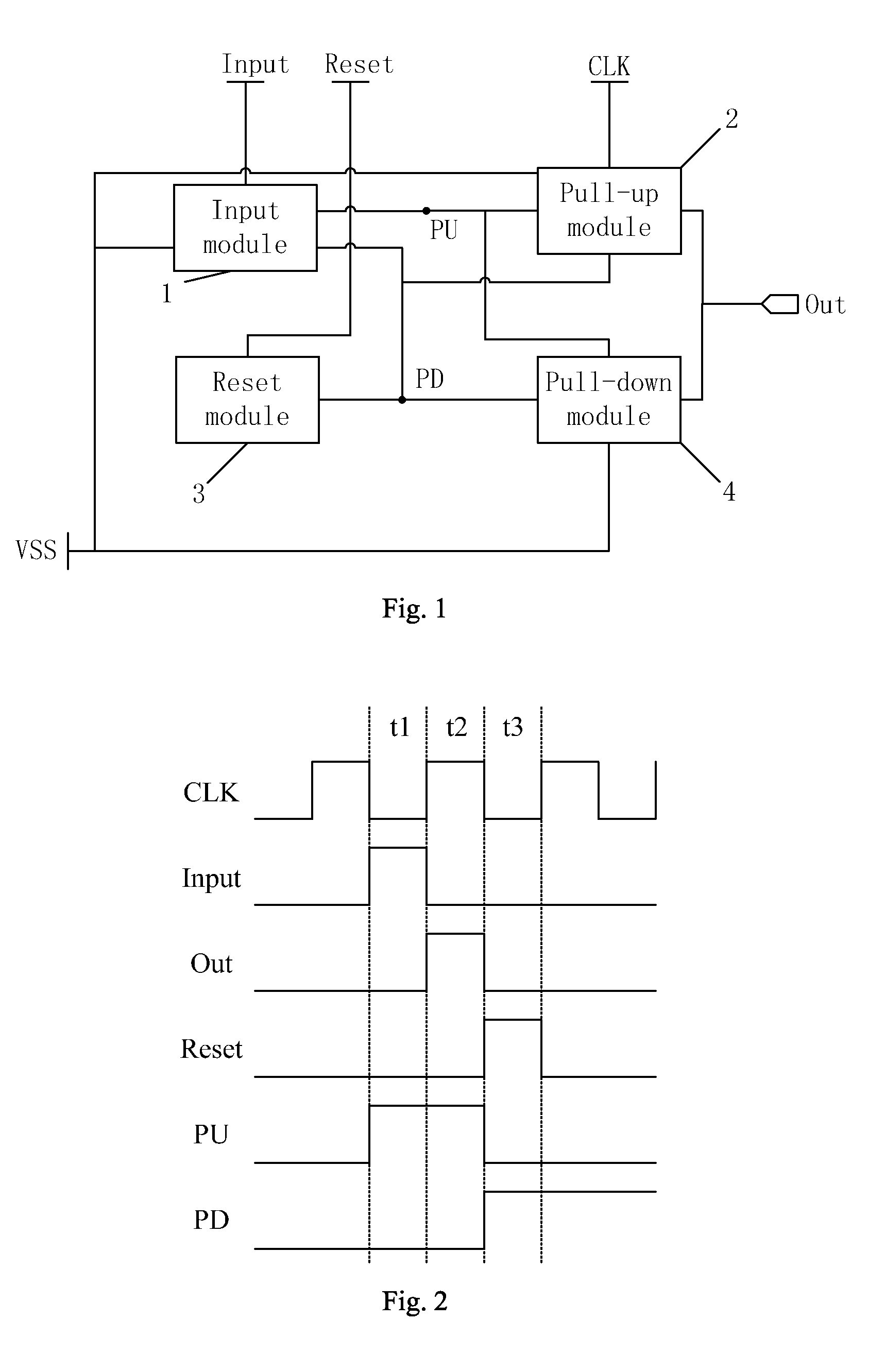 Shift register unit, gate driving circuit, and display device