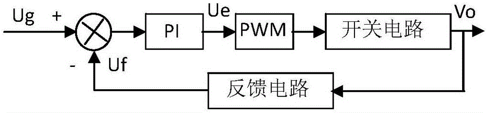 Resonant converter