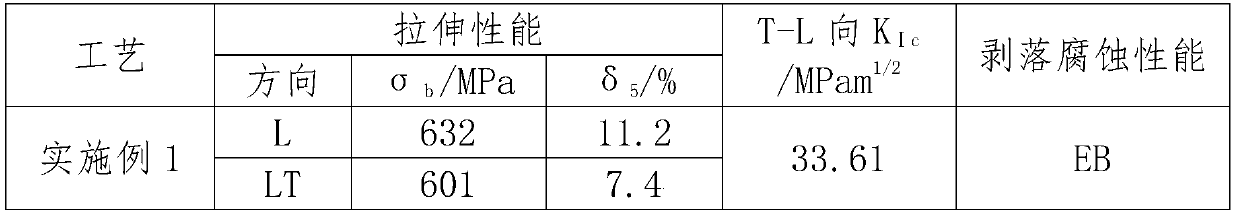 A kind of aluminum-lithium alloy and forging method