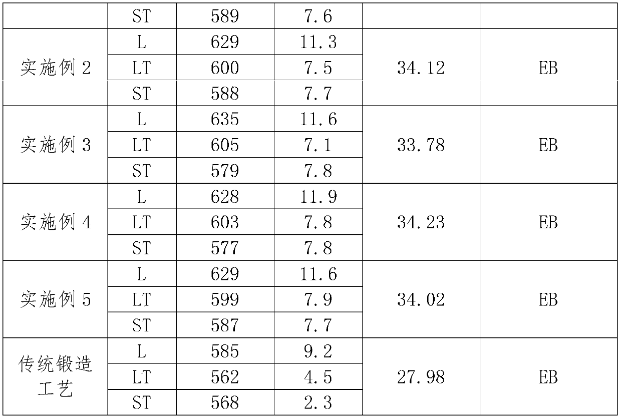 A kind of aluminum-lithium alloy and forging method