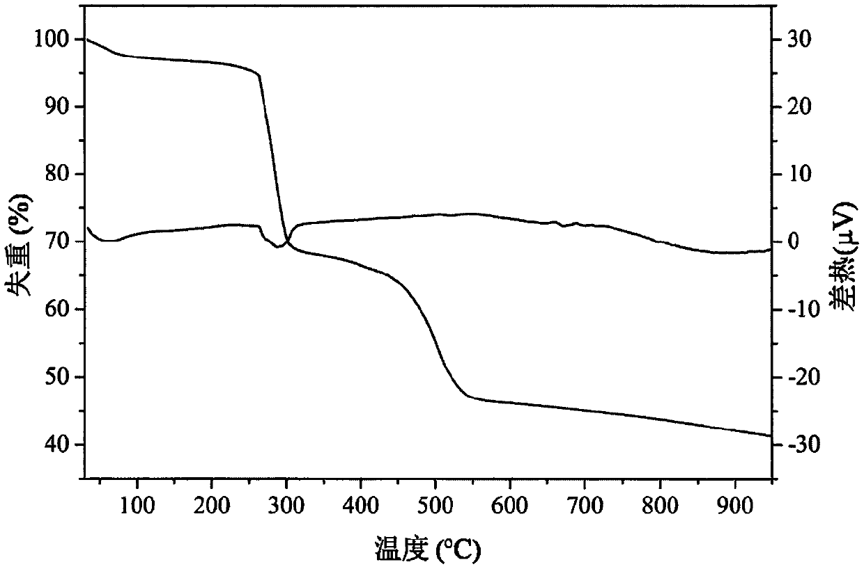 Terephthalic acid uranyl coordination compound photocatalyst and preparation method thereof