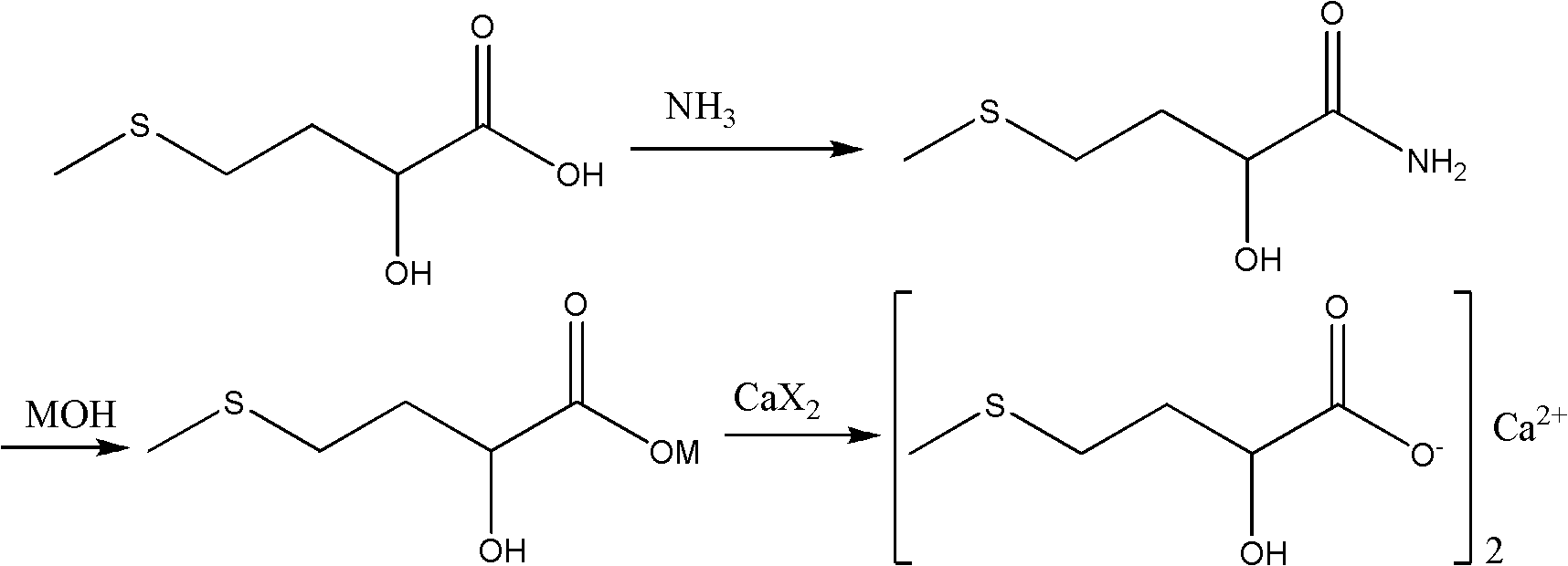 Synthesis method of medicinal calcium D,L-2-hydroxyl-4-(methylthio)butyrate
