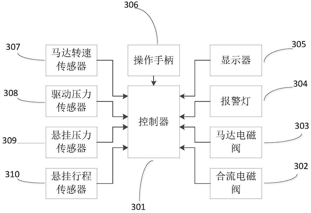 A differential control system, method, and computer-readable storage medium for a molten iron car