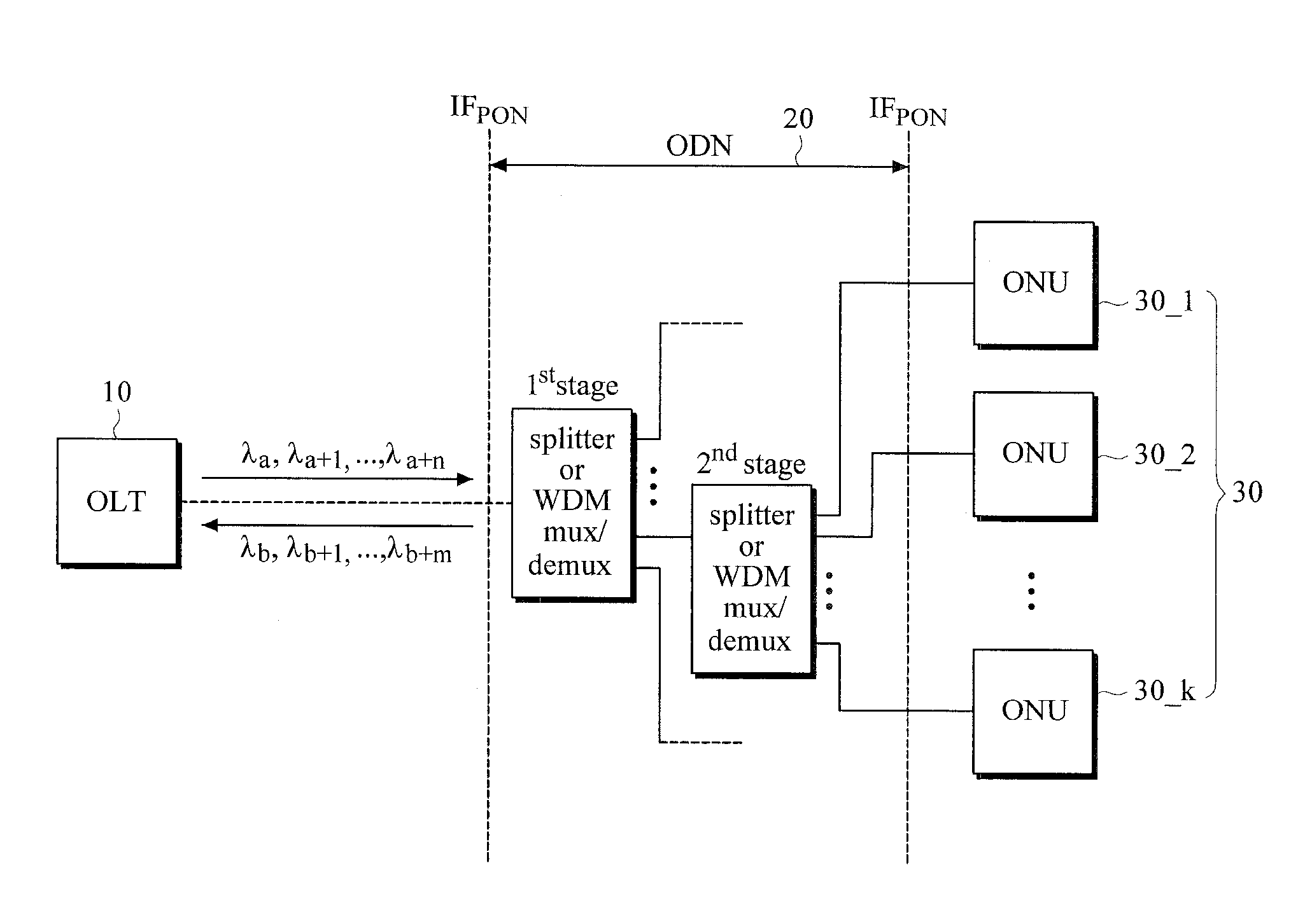 Link setup method for wavelength division multiplexing wavelength passive optical network(WDM pon) system