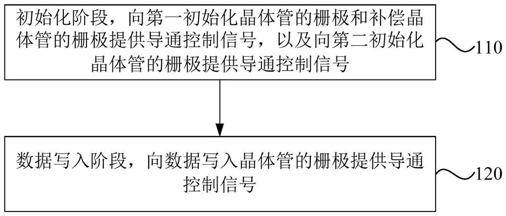 Driving method of pixel circuit, display panel and display device