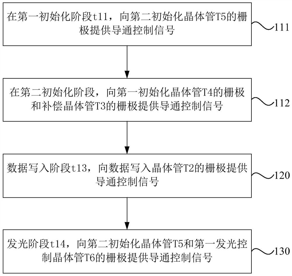 Driving method of pixel circuit, display panel and display device